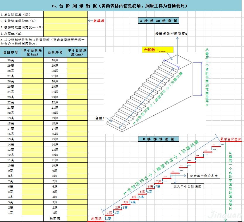 座椅電梯測量數據